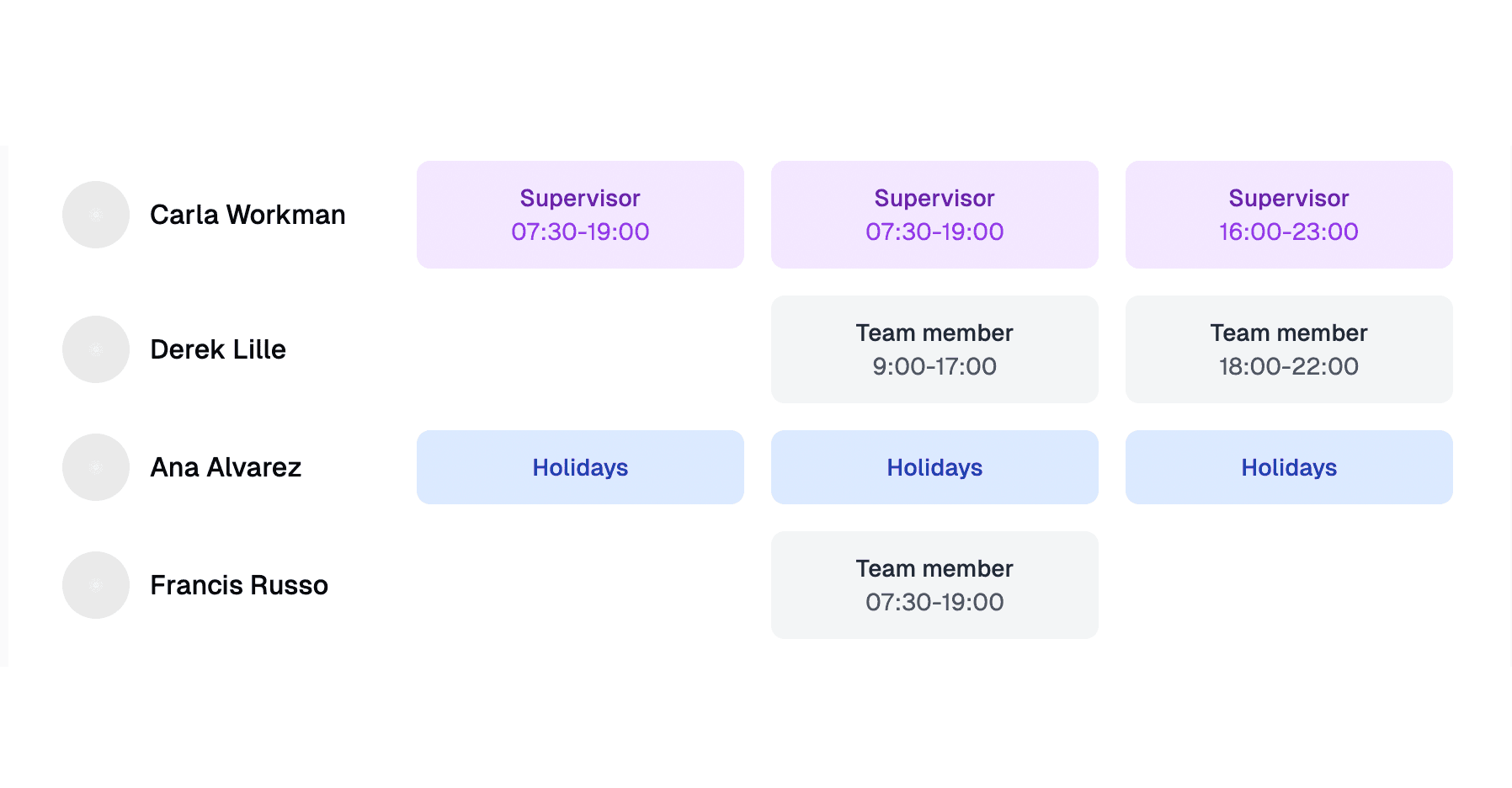 Workforce Management Dashboard